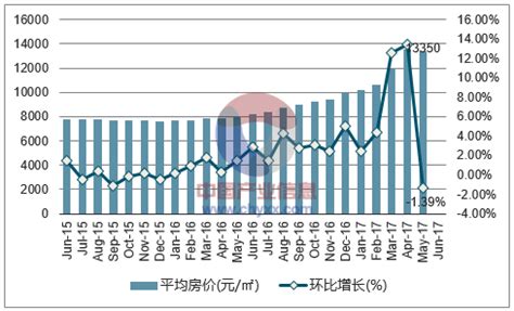 漳州港房价|漳州港历史房价走势图，漳州漳州港历史房价数据查询，漳州港近。